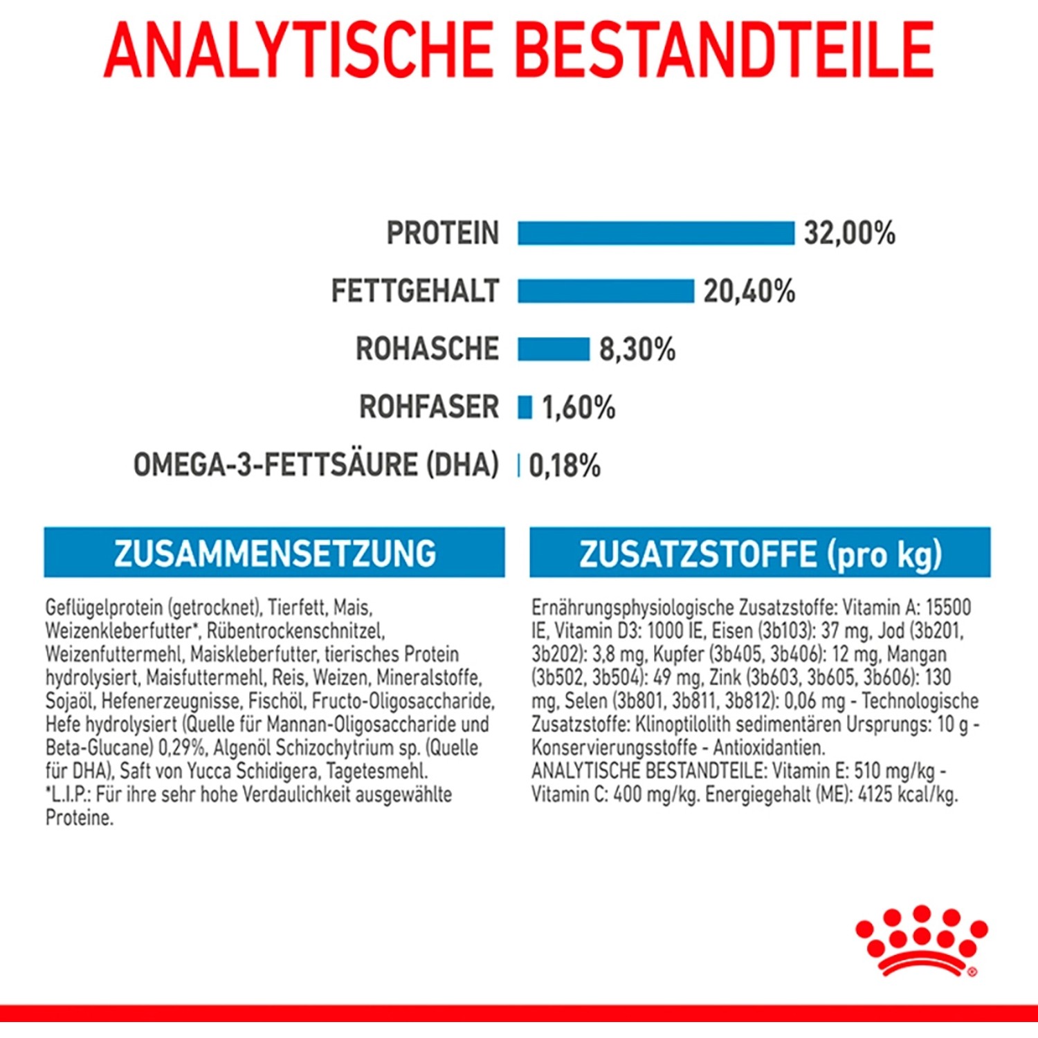 Nährwertangaben und Zusammensetzung des Royal Canin Medium Puppy Trockenfutters.
