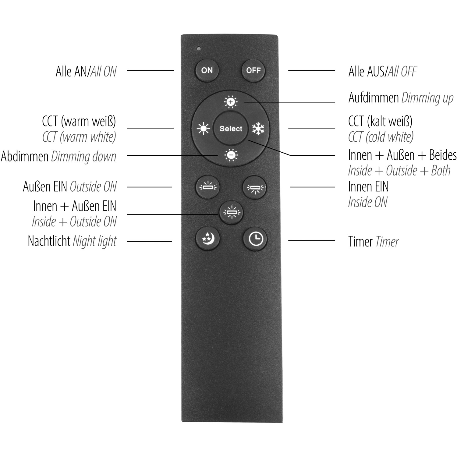 Fernbedienung für Paul Neuhaus LED-Panel Palma zur Steuerung von Lichtfarbe, Helligkeit und Timer.