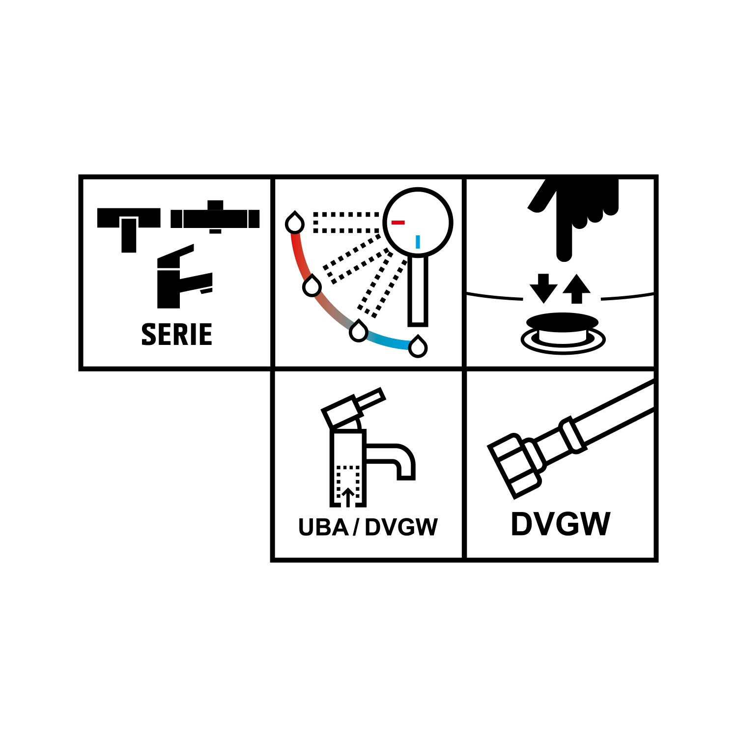 Piktogramme zur Waschtischarmatur Bisenzio: Serie, Temperaturregler, Pop-Up, UBA/DVGW-Zertifizierung, DVGW.