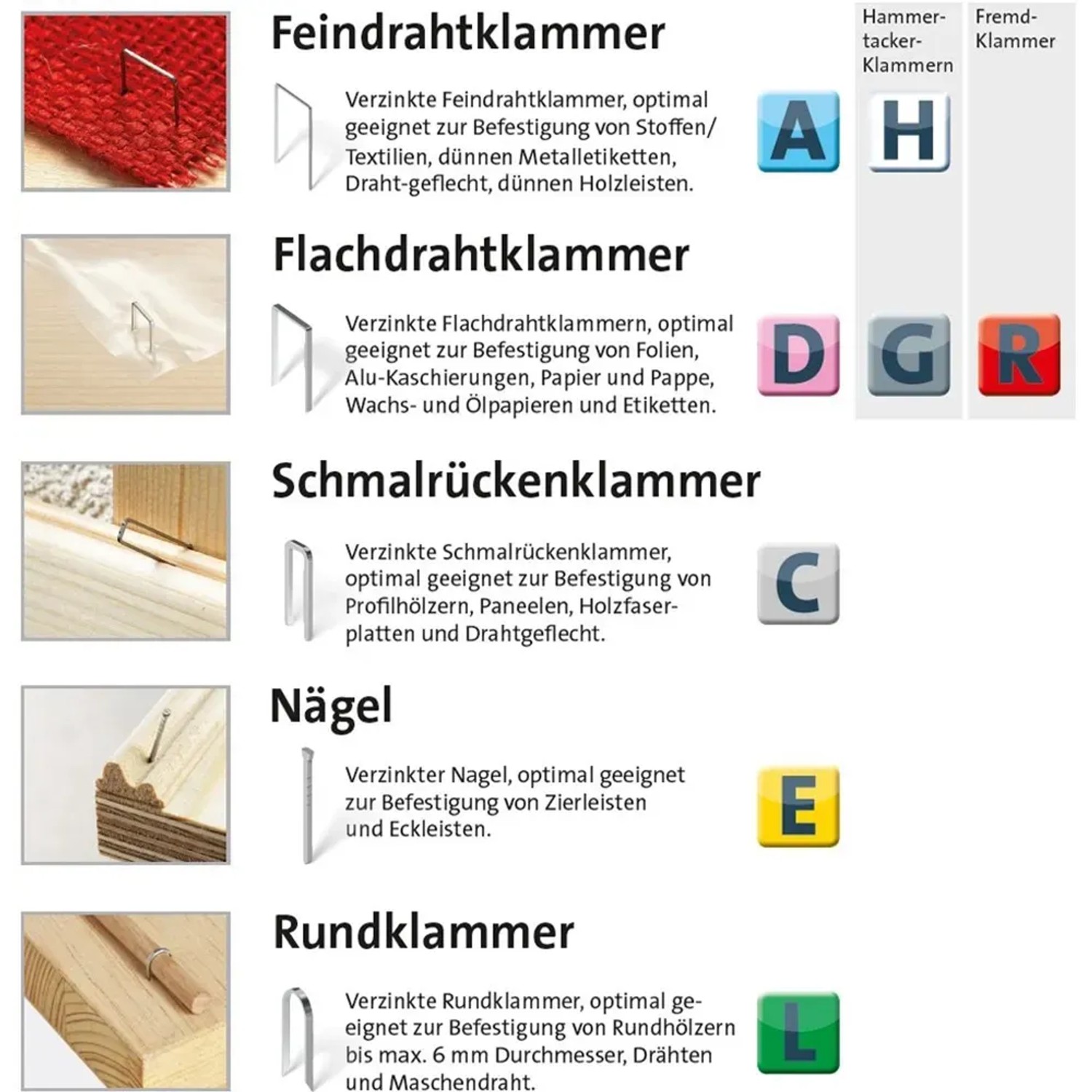 Abbildung verschiedener Klammer-Typen, inkl. Feindrahtklammer Typ 53A/8 mm Hart.
