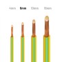 Erdungskabel in verschiedenen Querschnitten: 4mm, 6mm, 10mm und 16mm. PVC Aderleitung für PV Anlagen.