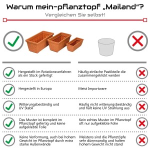 Mein-Pflanztopf Mailand, Terrakotta Optik, Vergleich der Vorteile, hochwertige Verarbeitung, UV-beständig.