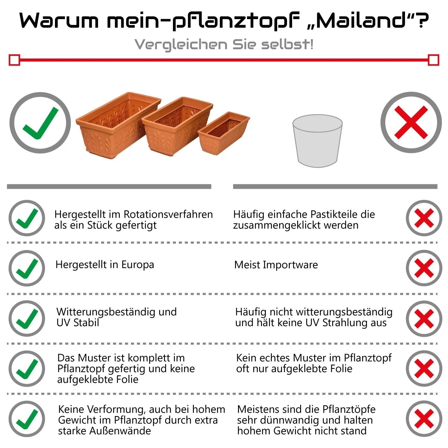 Mein-Pflanztopf Mailand, Terrakotta Optik, Vergleich der Vorteile, hochwertige Verarbeitung, UV-beständig.