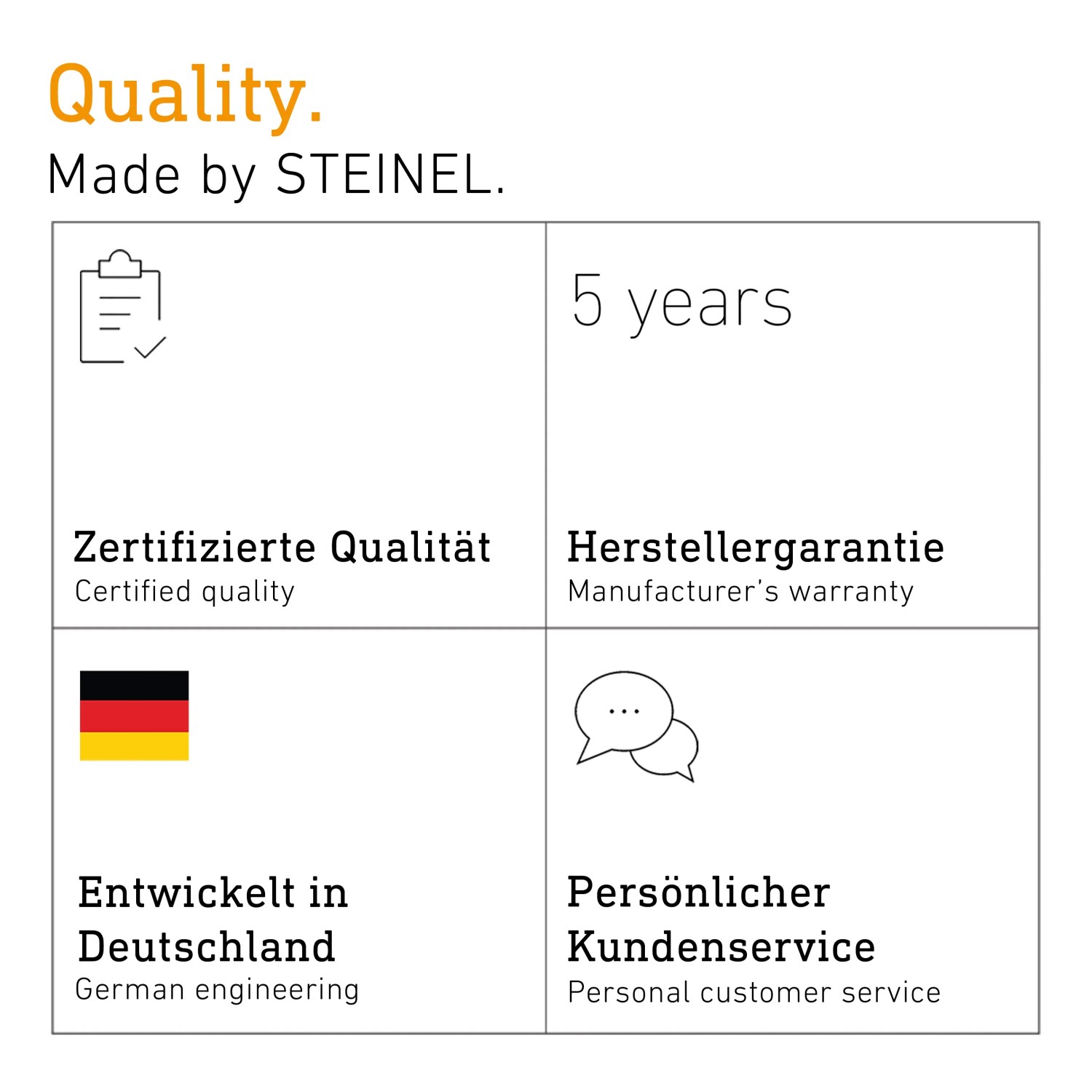 Steinel Außenleuchte: Qualitätsmerkmale wie Garantie, Kundenservice und Entwicklung in Deutschland.