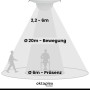 Grafik: Oktaplex Sam 360° Präsenzmelder Reichweite für Bewegung (20m) und Präsenz (6m).