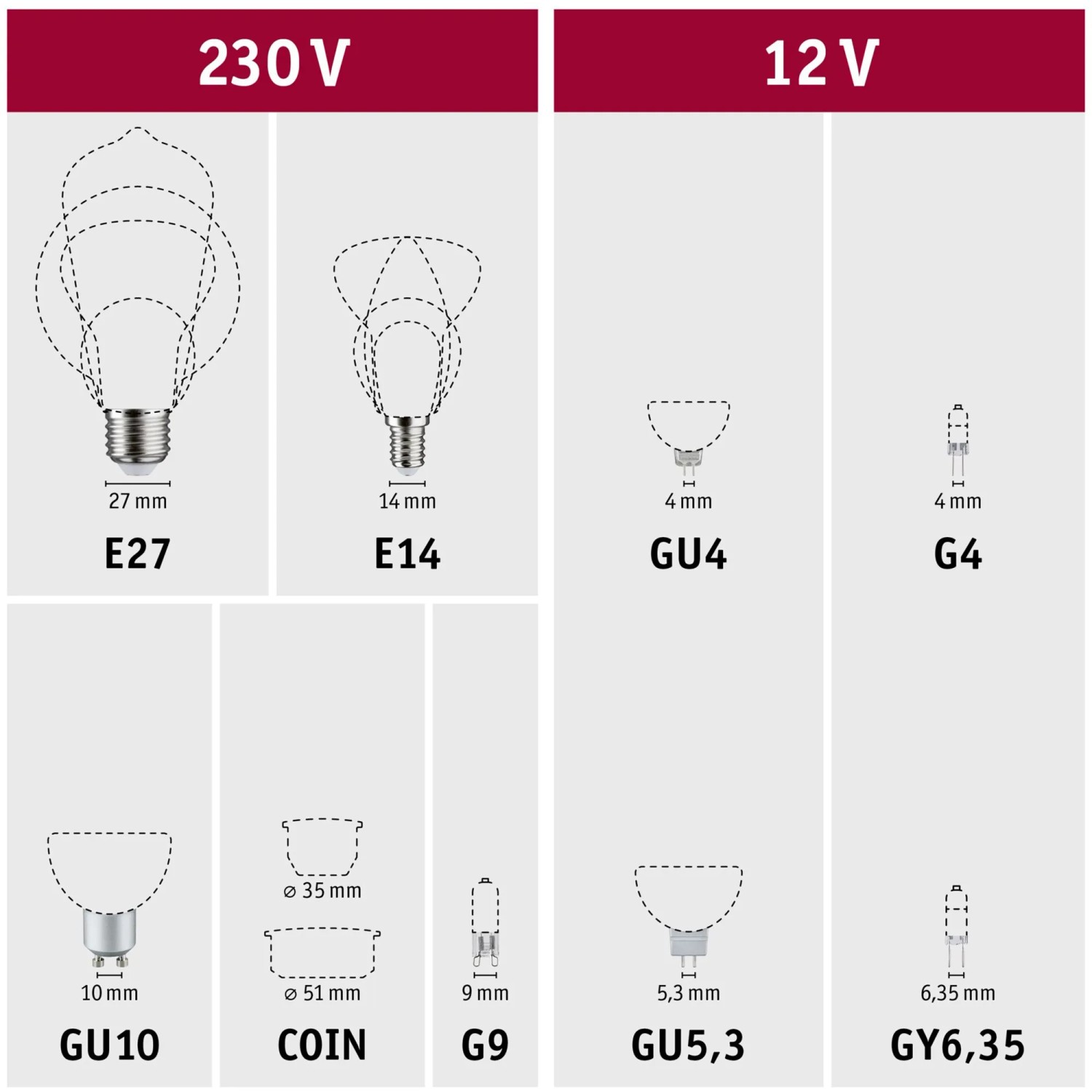 Übersicht verschiedener Leuchtmitteltypen: E27, E14, GU4, G4, GU10, COIN, G9, GU5.3, GY6.35.