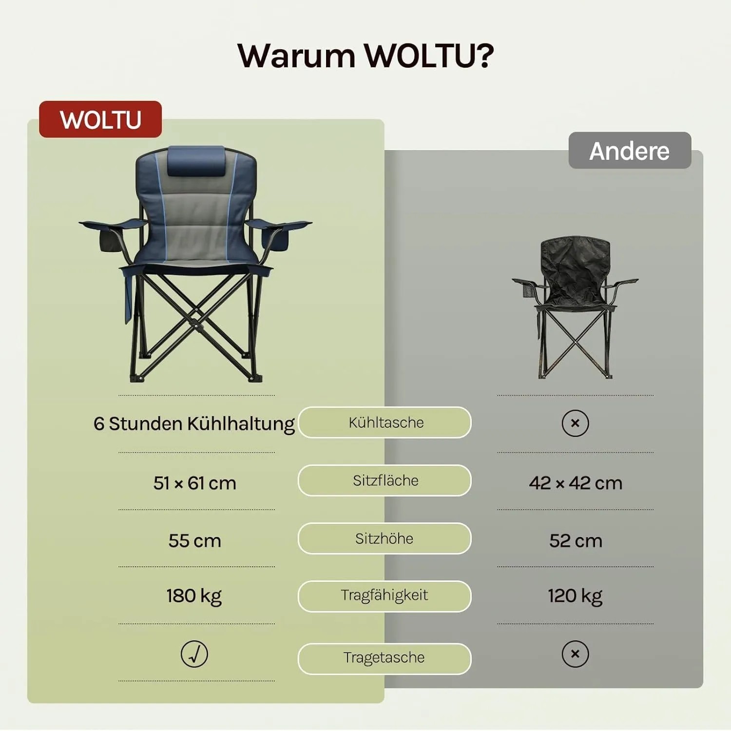 WOLTU Campingstuhl Klappstuhl Camping Stuhl für Angeln Strand_9