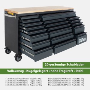 Anthrazitfarbener TRUTZHOLM Werkstattwagen XXL mit 20 Schubladen und Hartholz-Arbeitsplatte.