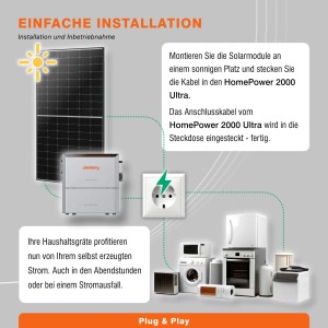 PVundSO Balkonkraftwerk mit Jackery HomePower Ultra 2000 Speicher-Wechselrichter und 2x 500W Solarmodulen