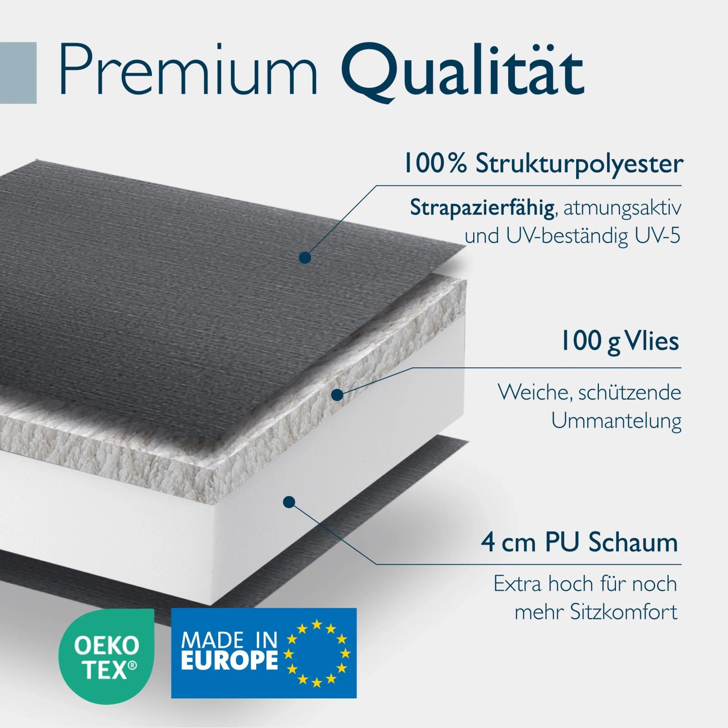 Schnittbild der Beautissu Hochlehner Auflage: Strukturpolyester, Vlies, 4 cm PU-Schaum. Premium Qualität, UV-beständig für Komfort.
