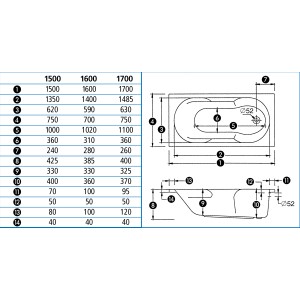Technische Zeichnung der Badewanne Viva, 170x75 cm, mit Maßangaben.