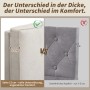 Beiges Chenille-Kopfteil (13 cm) des Polsterbetts für hohen Komfort, im Vergleich zu dünneren Kopfteilen.