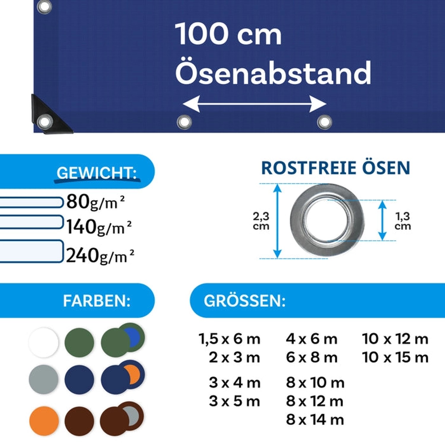 Infografik zur Karat Abdeckplane: Details zu Gewicht, Ösenabstand, Farben und Größen der Schutzplane.