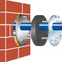 Garantia Mauerdurchführung DN 100 für Erdtanks, Detailansicht der Installation.