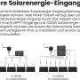 Grafik: Growatt NOAH 2000 Solarspeicher mit verschiedenen Solarmodul-Konfigurationen für Balkonkraftwerke.