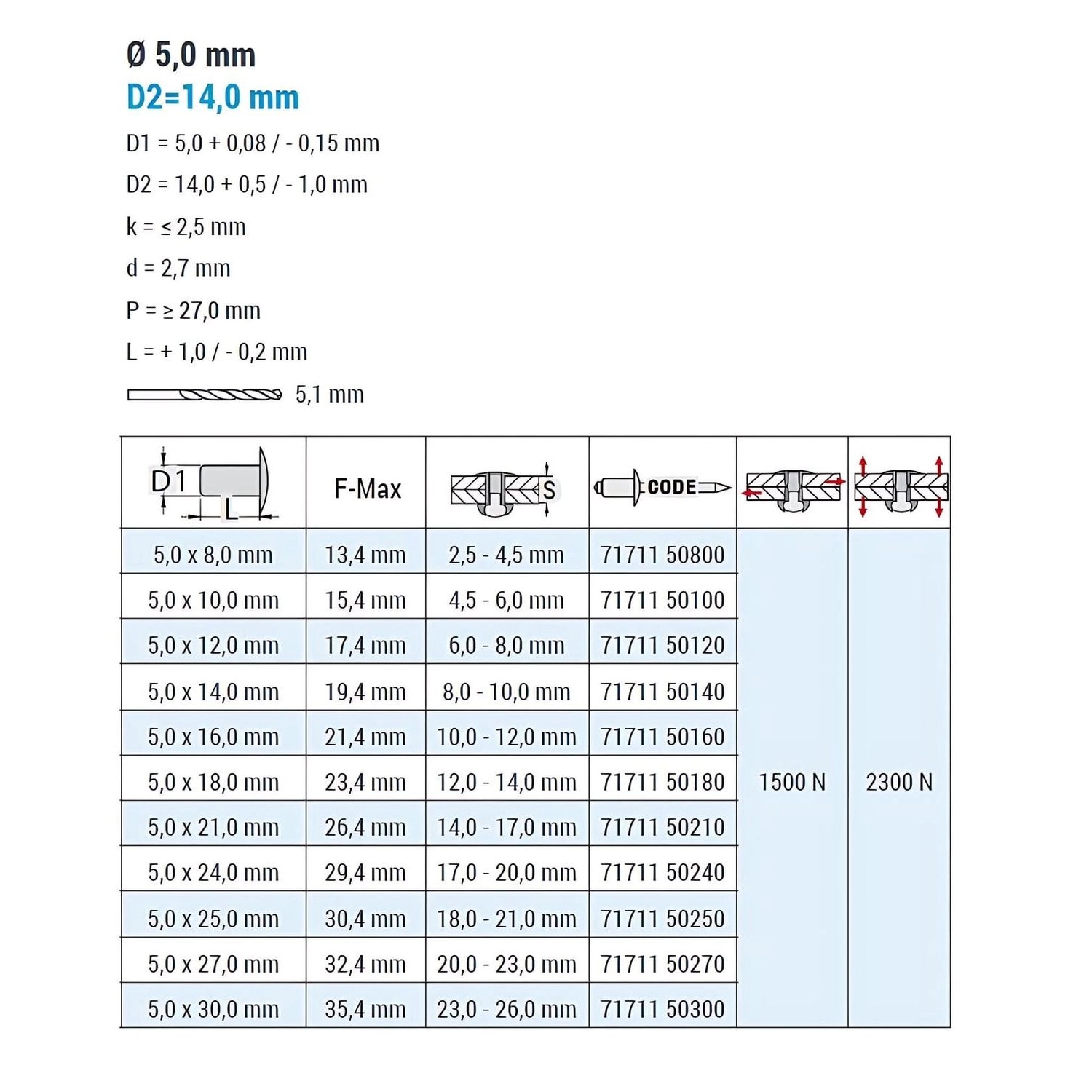 GOEBEL 250 Blindnieten Aluminium Stahl 5,0 x 27,0 mm Großkopf Niete Popniete Nieten Blindniete Standard_5