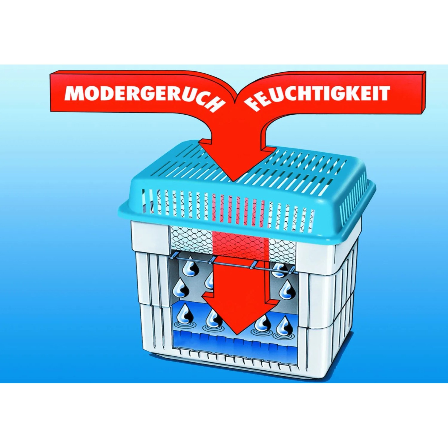 Wenko Raumentfeuchter Set, grau-blauer Behälter mit Granulat und Pfeilen, die Feuchtigkeit absorbieren.