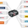 Bosch Akku P4A 18V für Rapid Akku-Tacker und weitere Geräte der Power4All Akku-Allianz.