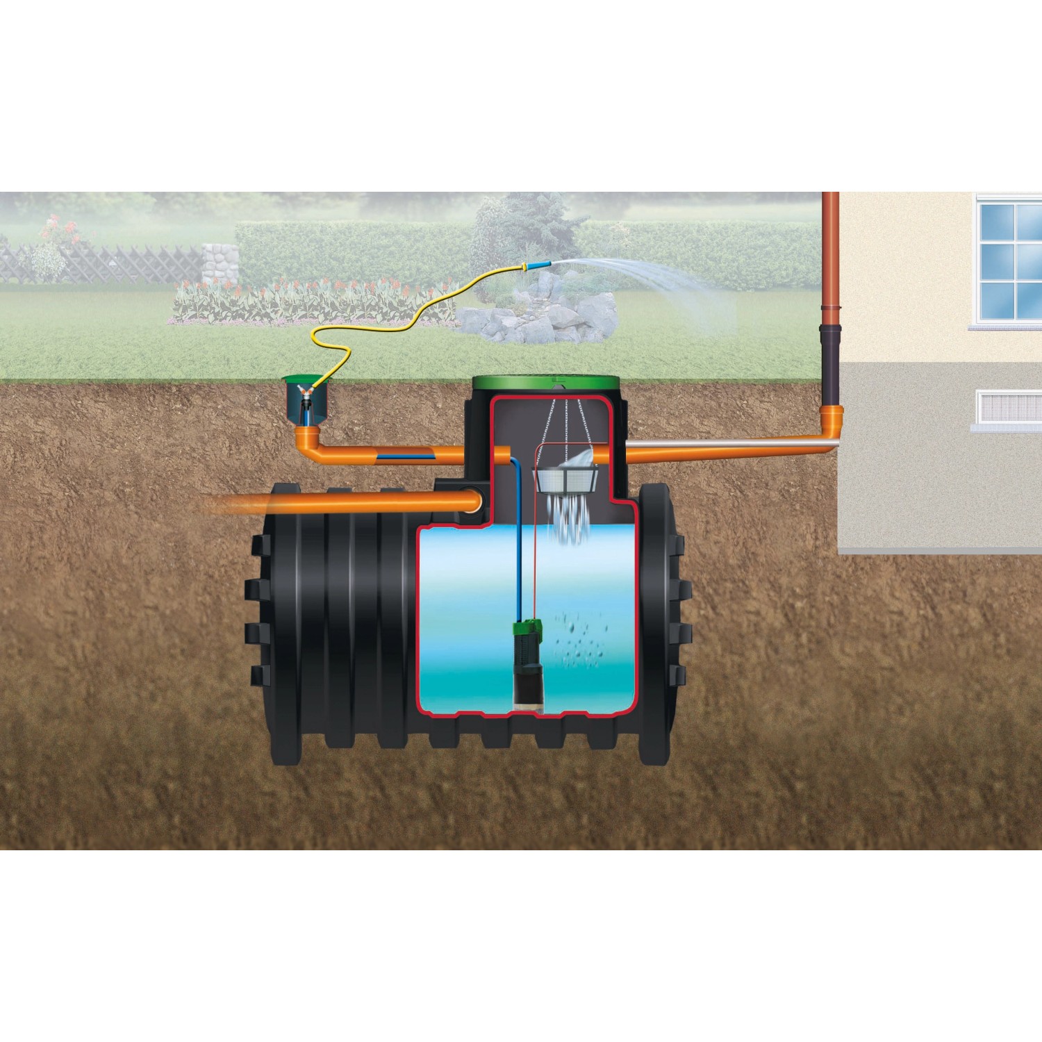 4rain Erdtank Mono 6.800 l Garten-Comfort: Schemazeichnung mit Pumpe, Filter und Wasseranschluss.