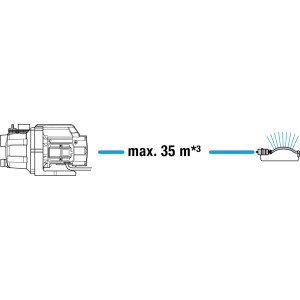 Skizze: Gardena 3000/4 Gartenpumpe mit max. 35m³ Fördermenge und Sprinkler.