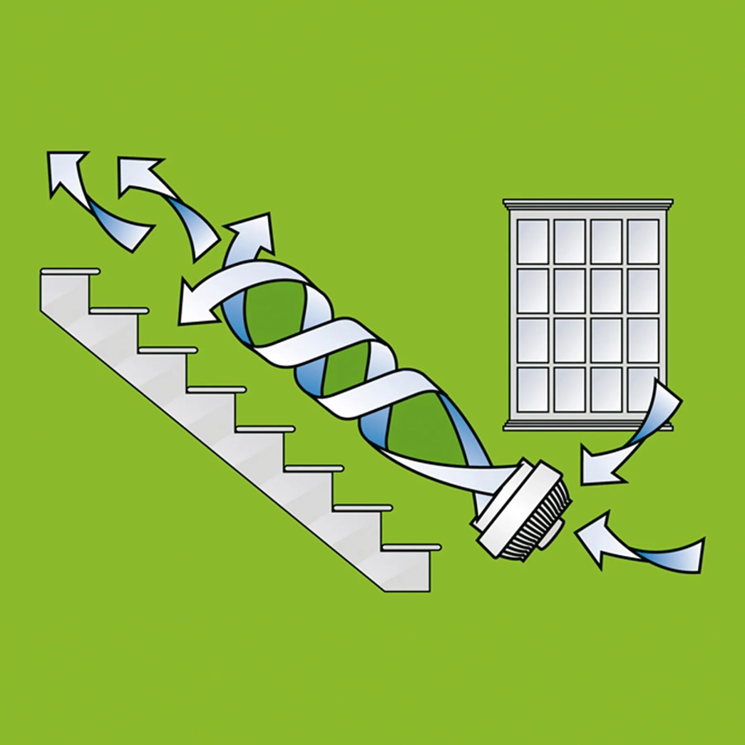 Illustration: Vornado Tischventilator 630, Luftstrom im Raum (Treppe, Fenster).