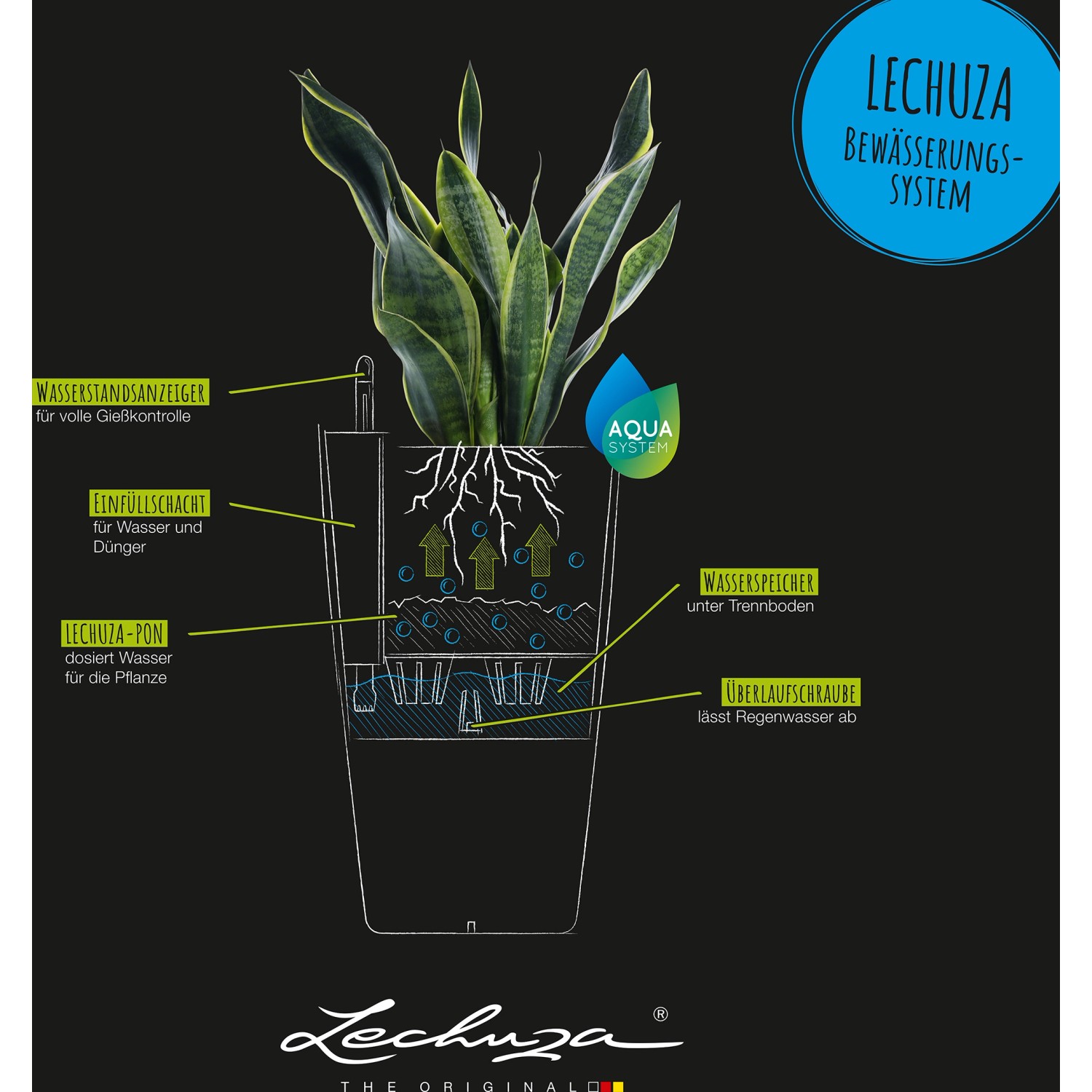 Schemazeichnung Lechuza Cubico Color 22 Pflanzgefäß: Bewässerungssystem mit Wasserstandsanzeiger.