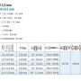 GOEBEL Edelstahl A2 Großkopfnieten 3,2x8mm: Blindnieten für Zangen, robust und vielseitig.