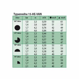 Rain Bird Sprühdüse He-Van 15: Tabelle mit Sprühbereichen und -winkeln für Gartenbewässerung.