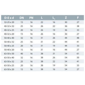 Technische Tabelle für Cepex PVC Reduzierstücke, zeigt verschiedene Maße und PN16 Druckangaben für Poolzubehör.