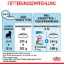 Fütterungsempfehlung für Royal Canin Maxi Puppy Trockenfutter: Menge je nach Alter und Fütterungsart.