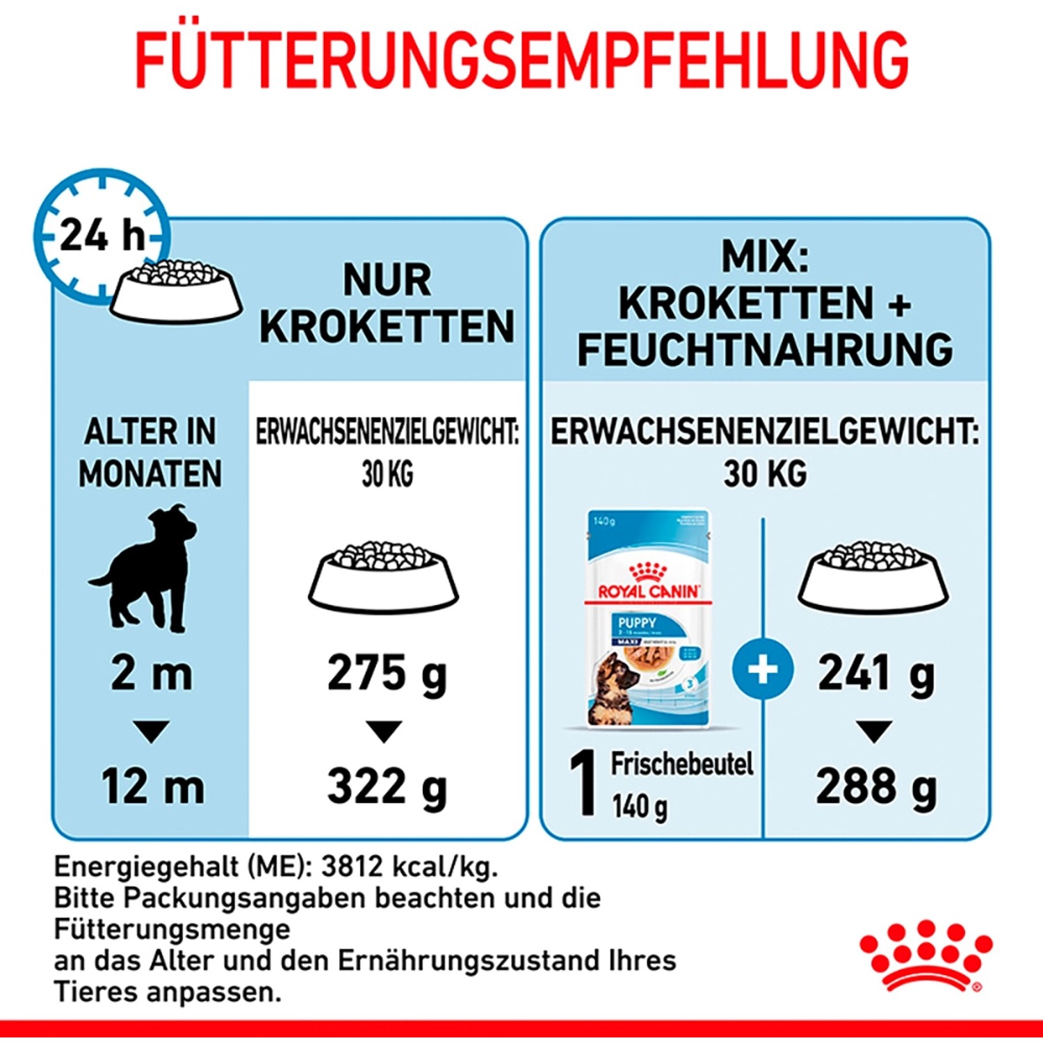 Fütterungsempfehlung für Royal Canin Maxi Puppy Trockenfutter: Menge je nach Alter und Fütterungsart.