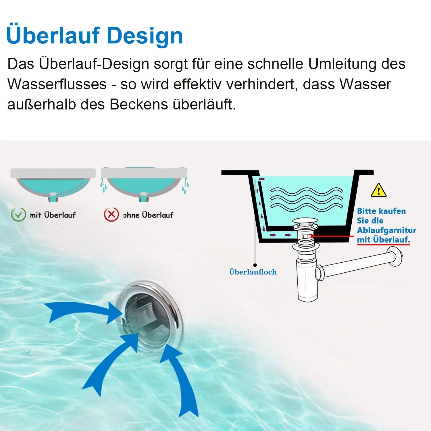 Detailaufnahme: AICA Bergen Waschtisch-Set mit Überlauf-Design für schnellen Wasserablauf im Waschbecken.