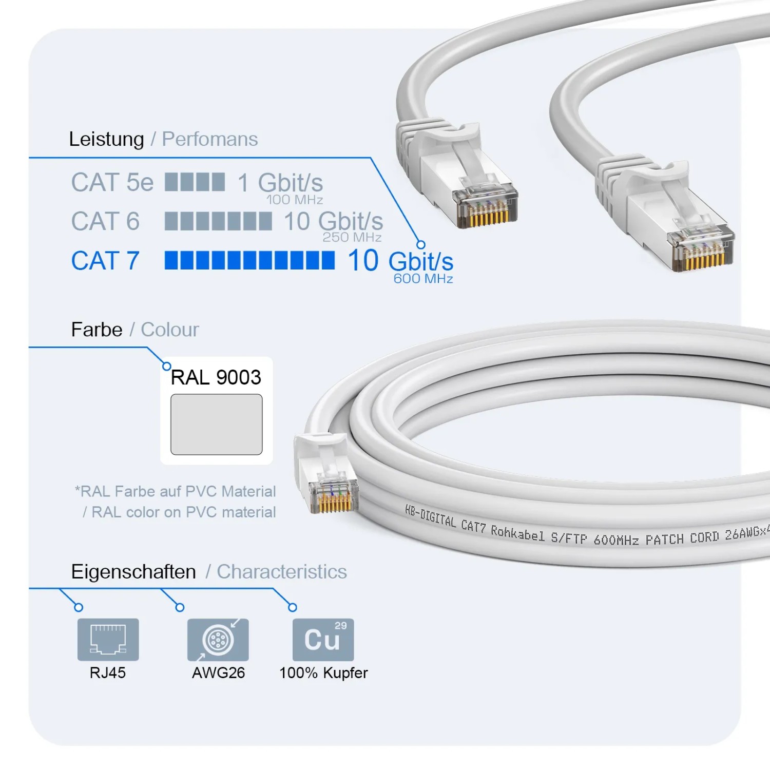 50 m Cat.7 Netzwerkkabel Verlegekabel 1000 MHz S/FTP PIMF orange günstig online kaufen