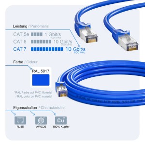 Blaues CAT 7 Patchkabel, 15m, mit RJ45 Stecker für Netzwerktechnik.