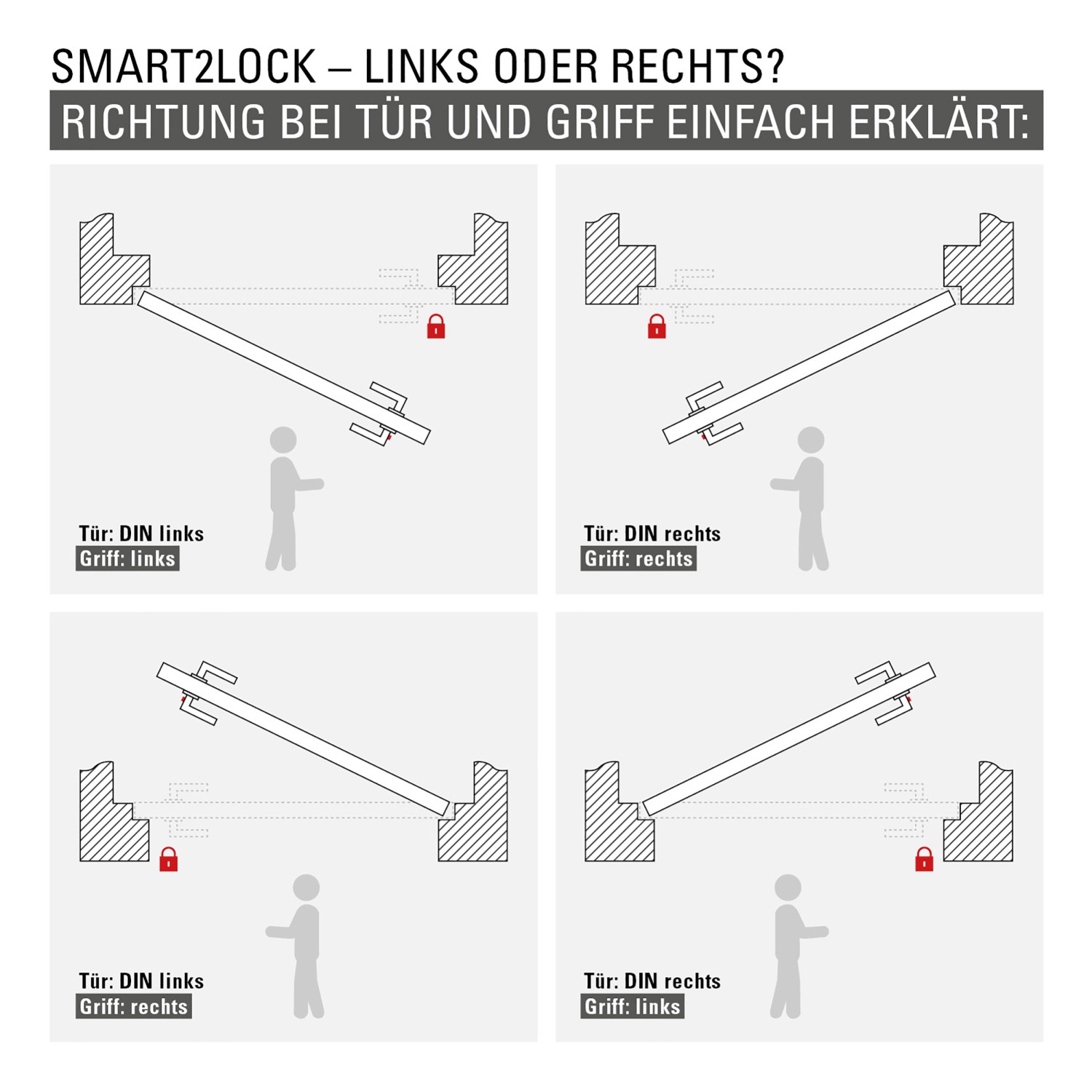 Novadoors Türgriffgarnitur Nova Mio Rosettenlos Smart2Lock Rechts Edelstahl_9