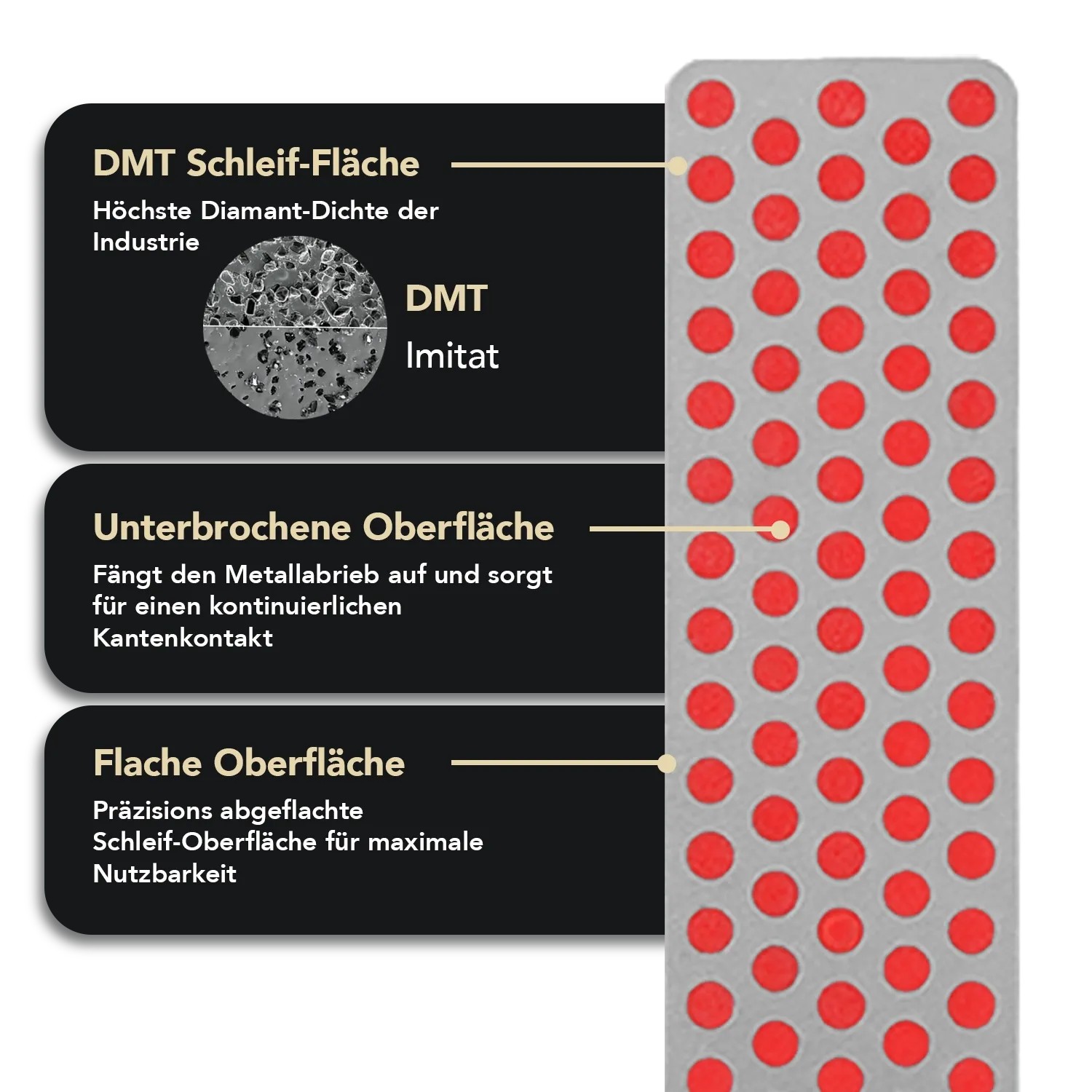 Detailaufnahme der DMT Diafold Schleiffläche mit rotem Punktmuster und Erläuterungen zur Oberflächenbeschaffenheit.