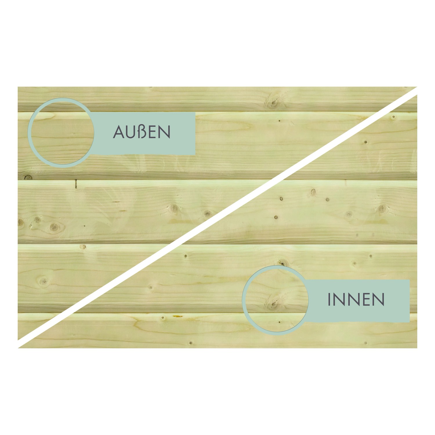 Detailansicht Karibu Holzpool: Kesseldruckimprägnierte Rundprofilhölzer, Vergleich Innen/Aussen.