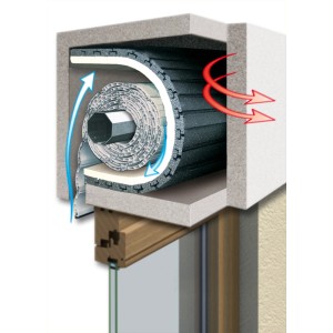 Querschnitt: Gedämmter Rollladenkasten (25mm) mit Rollladen. Dämmstoffzubehör für Schall- und Wärmeschutz.