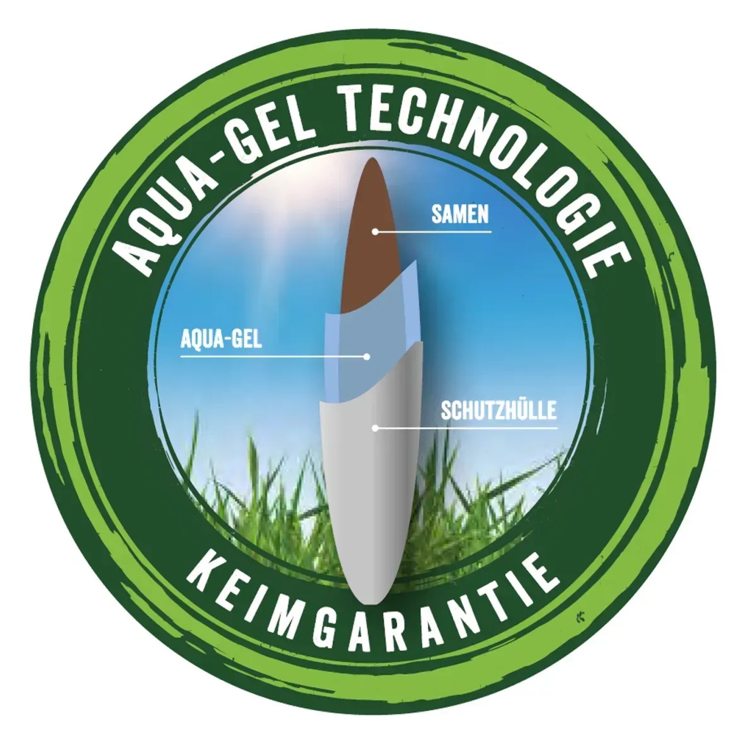 Grafik: Westland Rasensamen Smart Green – Aufbau des Samenkorns mit Aqua-Gel Technologie.