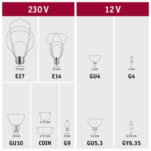 Übersicht verschiedener Lampensockel: E27, E14, GU4, G4, GU10, COIN, G9, GU5.3, GY6.35 für 230V und 12V.