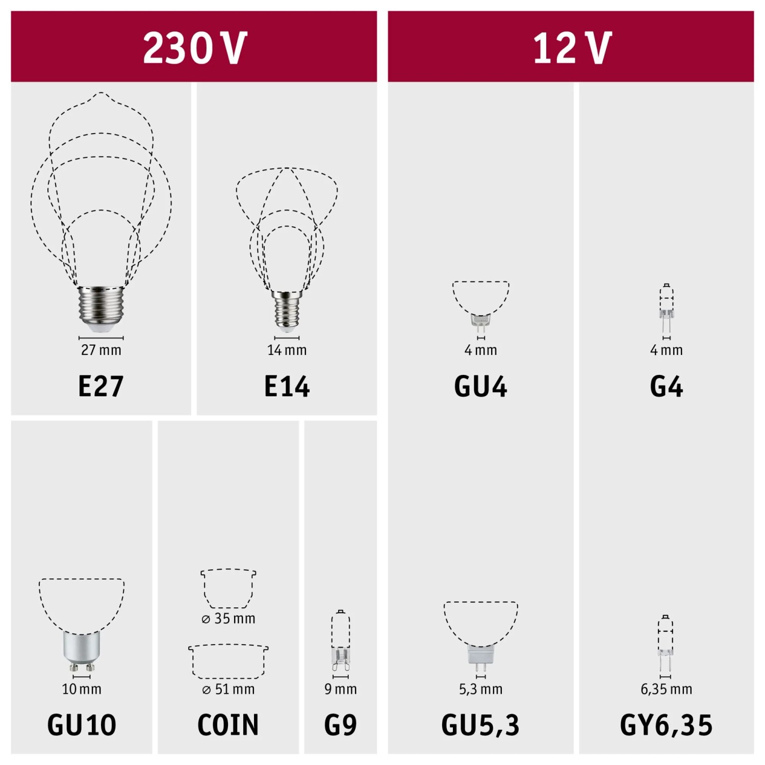 Übersicht verschiedener Lampensockel: E27, E14, GU4, G4, GU10, COIN, G9, GU5.3, GY6.35 für 230V und 12V.